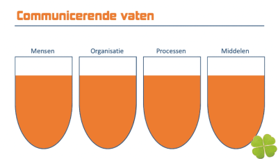 Schermafbeelding 2018-12-17 om 16.30.12